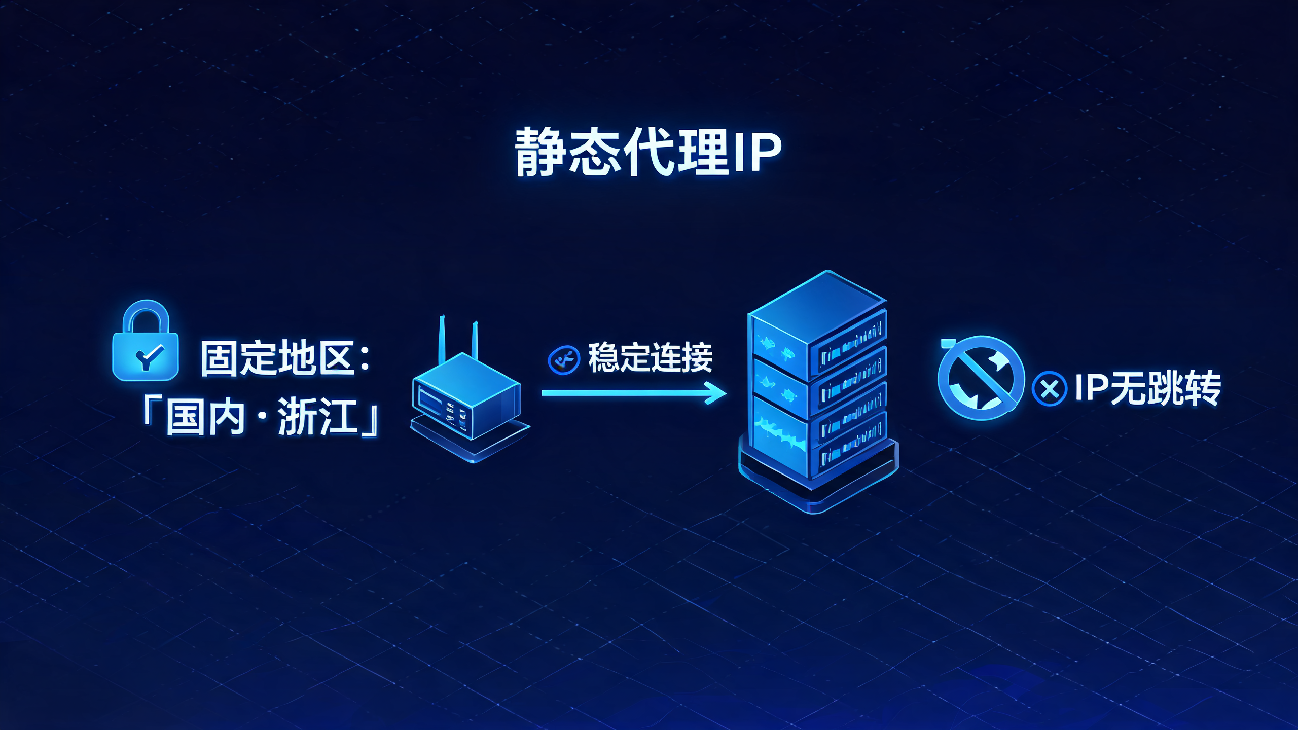 游戏静态代理IP固定地区登录服务器不跳IP？